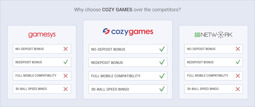 Comparison of bingo software providers